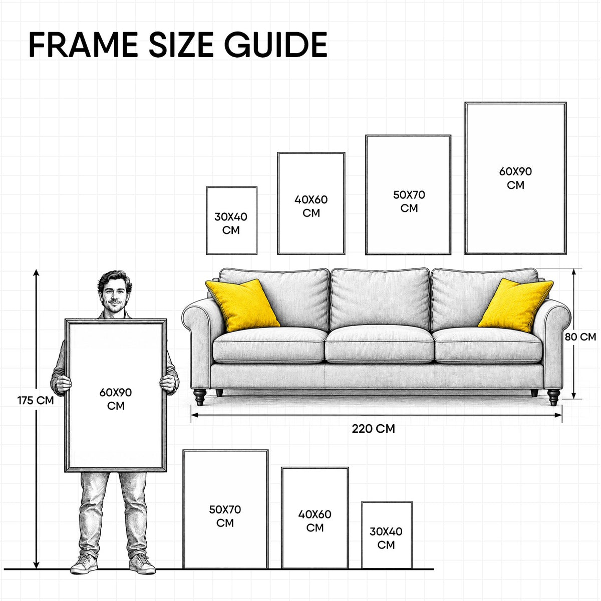 Frame size guide: 30×40, 40×60, 50×70 and 60×90 cm next to a 175 cm person and a 220 cm sofa